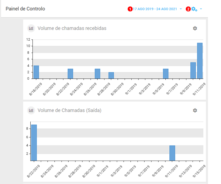 dashboard-calls-volume.png