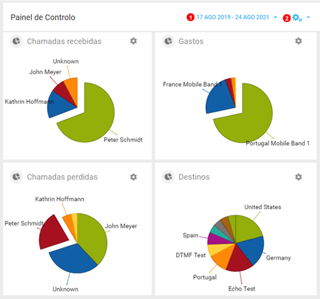 dashboard-piecharts.png